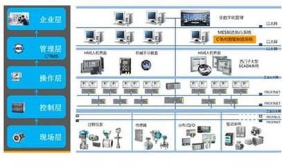 數(shù)字化工廠與軟件開(kāi)發(fā) 智能制造的雙輪驅(qū)動(dòng)