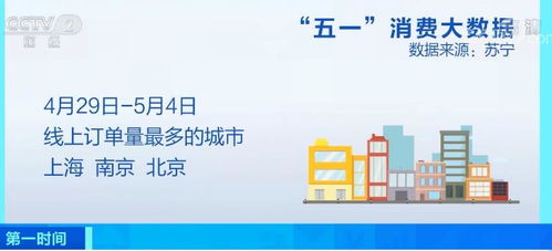 五一假期消費(fèi)大數(shù)據(jù)盤點(diǎn) 軟件開(kāi)發(fā)視角下的新趨勢(shì)與機(jī)遇